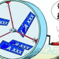 广州摇号,4月增量指标配置，摇号竞价详情解析