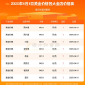 黄金交易价格,揭秘市场动态与投资策略