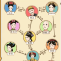 我和我的三个室友的主要人物关系,四人心态的交织与成长