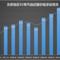 国内成品油迎年内第6次下调,私家车主加满一箱油节省超10元