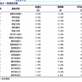 全国钢厂100强排名