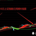 上证指数今日行情,收盘报3342.01点”