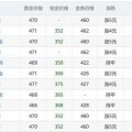 2000年到2021年黄金价格,2000-2021年市场趋势与影响因素概述