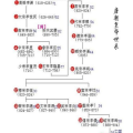 明朝历代帝王顺序表,从太祖朱元璋到崇祯朱由检的辉煌与衰落