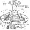 须弥山,佛教宇宙观中的神秘山峰与宗教艺术瑰宝
