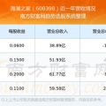 600398股票,震荡调整，关注后续走势