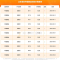 9999黄金回收价格查询今日,今日行情一览”