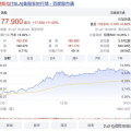 特斯拉市值一夜暴涨3800亿,财富盛宴背后的动力解析