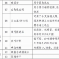 物资储备,保障国家安全与经济发展的关键