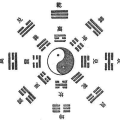 网上易经八卦,解读宇宙奥秘，探寻人生智慧