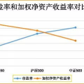 上证50沪深300中证500,三大指数的内涵与投资策略