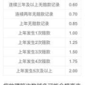 保险费怎么算,揭秘保险费用构成与计算方法