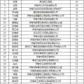 伊春市住房公积金查询,一站式服务，轻松掌握个人公积金动态