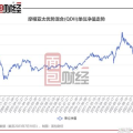 基金100022,业绩卓越的明星产品深度解析