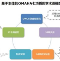 医学术语ai是什么意思,人工智能在医疗领域的应用与未来展望