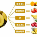 维生素c水果前十名,水果前十名维生素C含量大揭秘