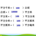 平方米和公顷换算,轻松掌握面积单位转换技巧