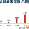 ai衍生出来的新商机,解锁无限商机，引领产业变革新纪元